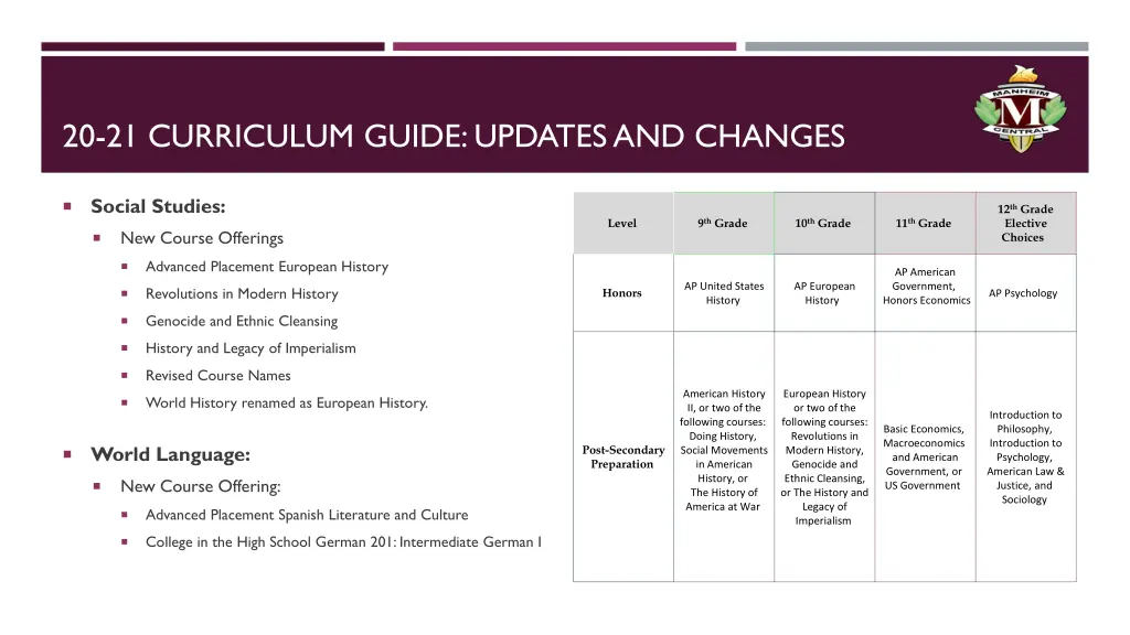 20 21 curriculum guide updates and changes 2