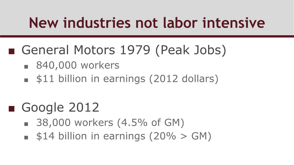 new industries not labor intensive