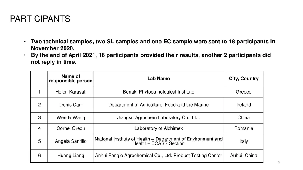 participants