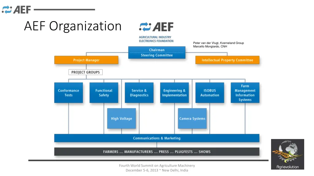 aef organization