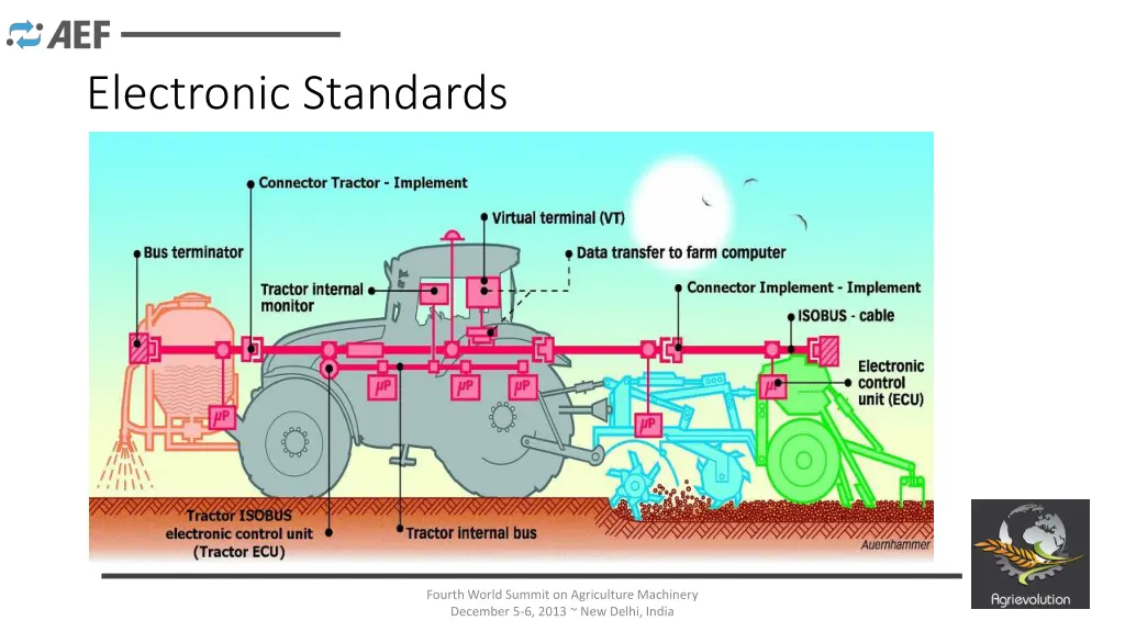 electronic standards 2