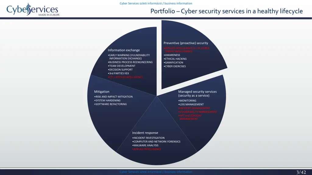 cyber services zleti inform ci business 1