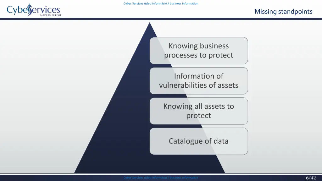 cyber services zleti inform ci business 4