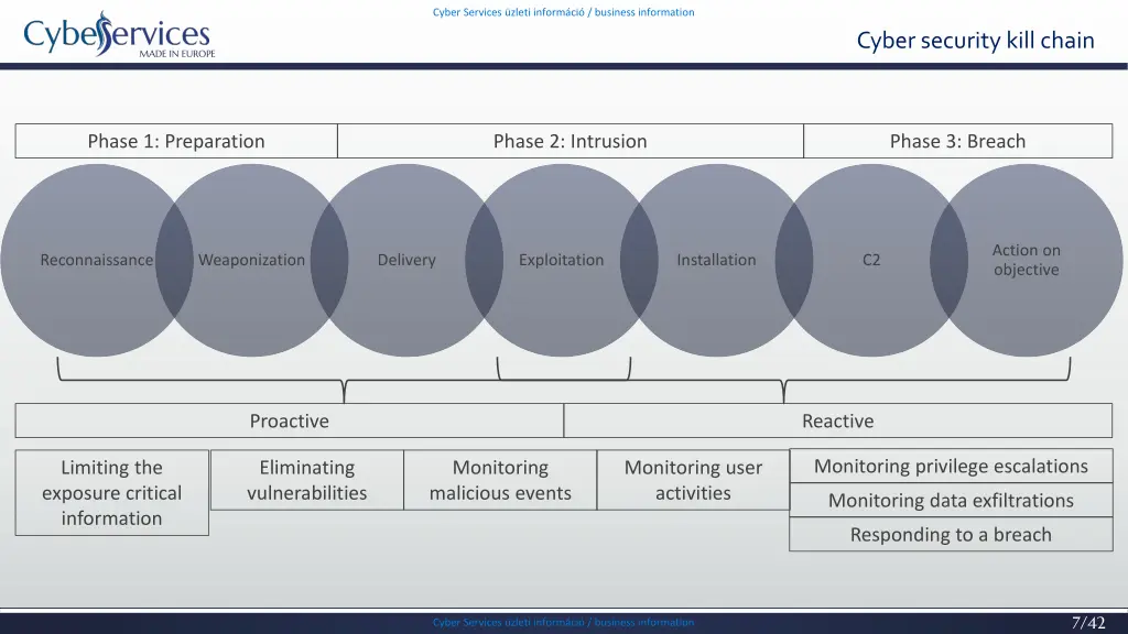 cyber services zleti inform ci business 5