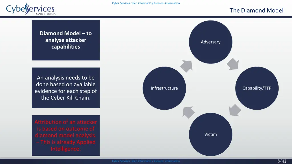 cyber services zleti inform ci business 6