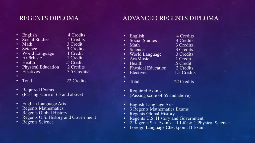 regents diploma