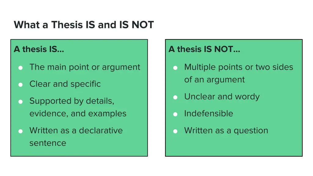 what a thesis is and is not