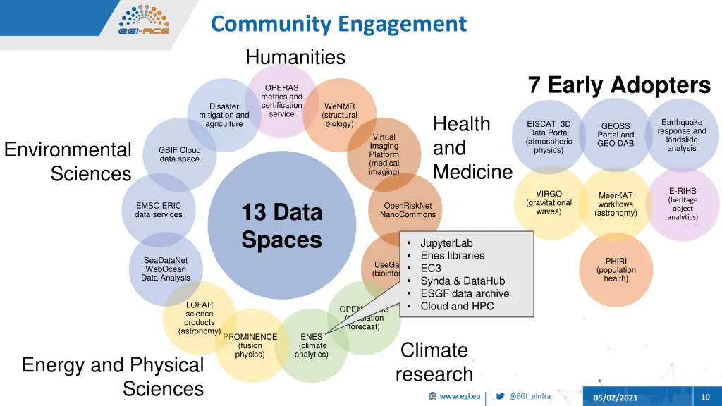 community engagement