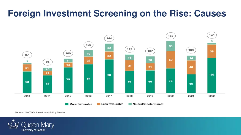 foreign investment screening on the rise causes