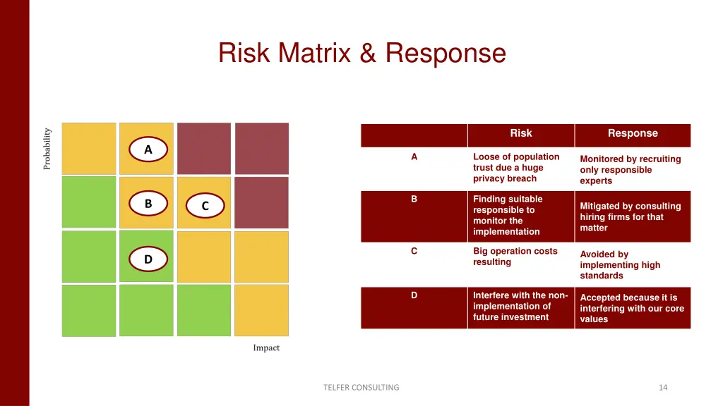 risk matrix response