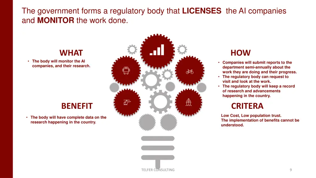 the government forms a regulatory body that