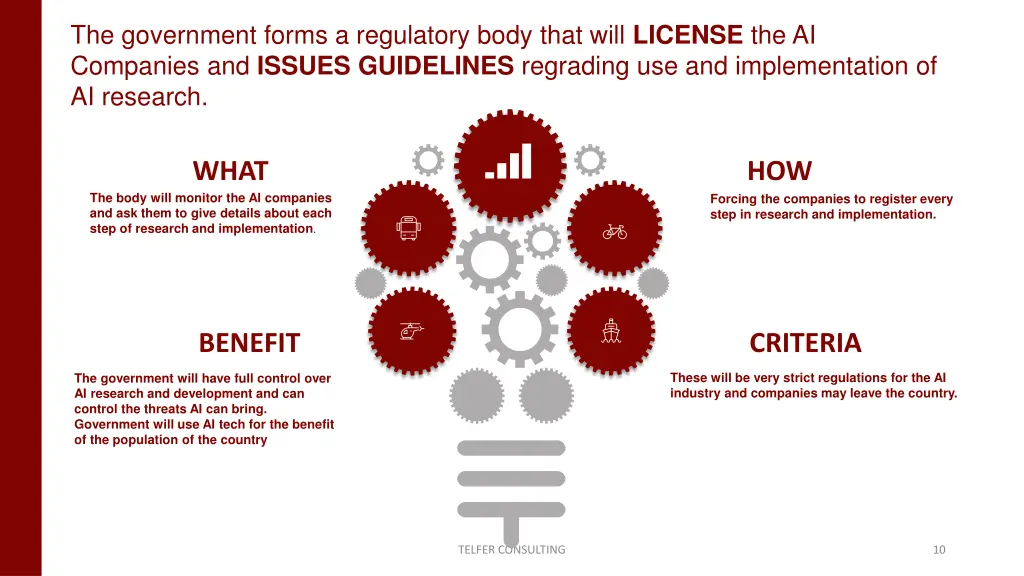 the government forms a regulatory body that will 1