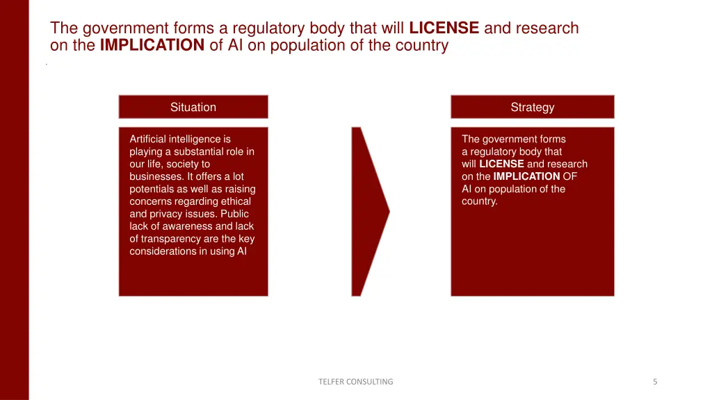 the government forms a regulatory body that will