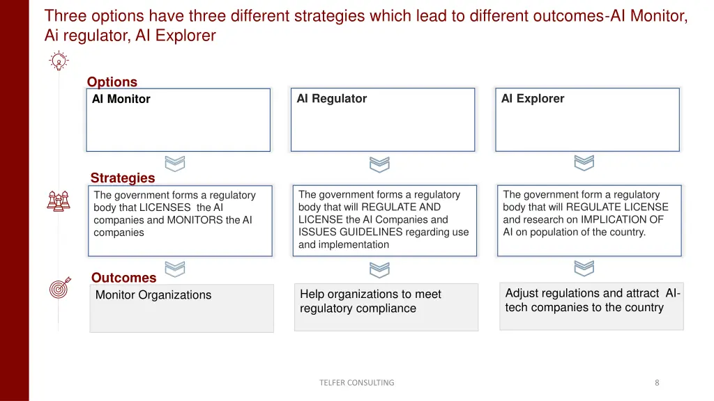 three options have three different strategies