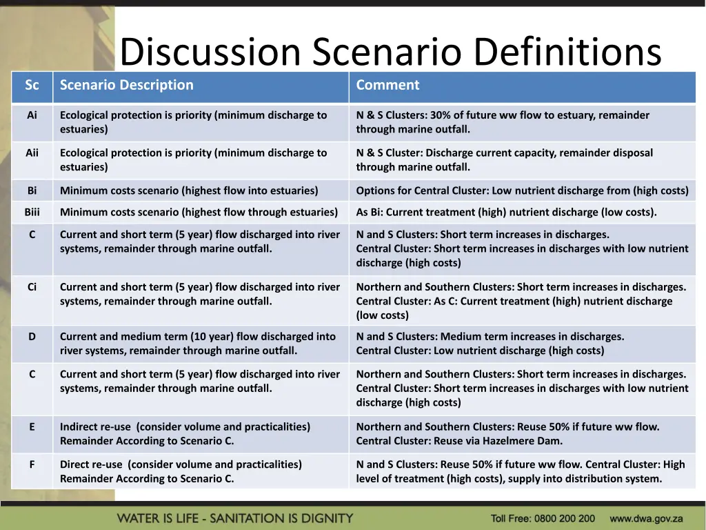 discussion scenario definitions scenario
