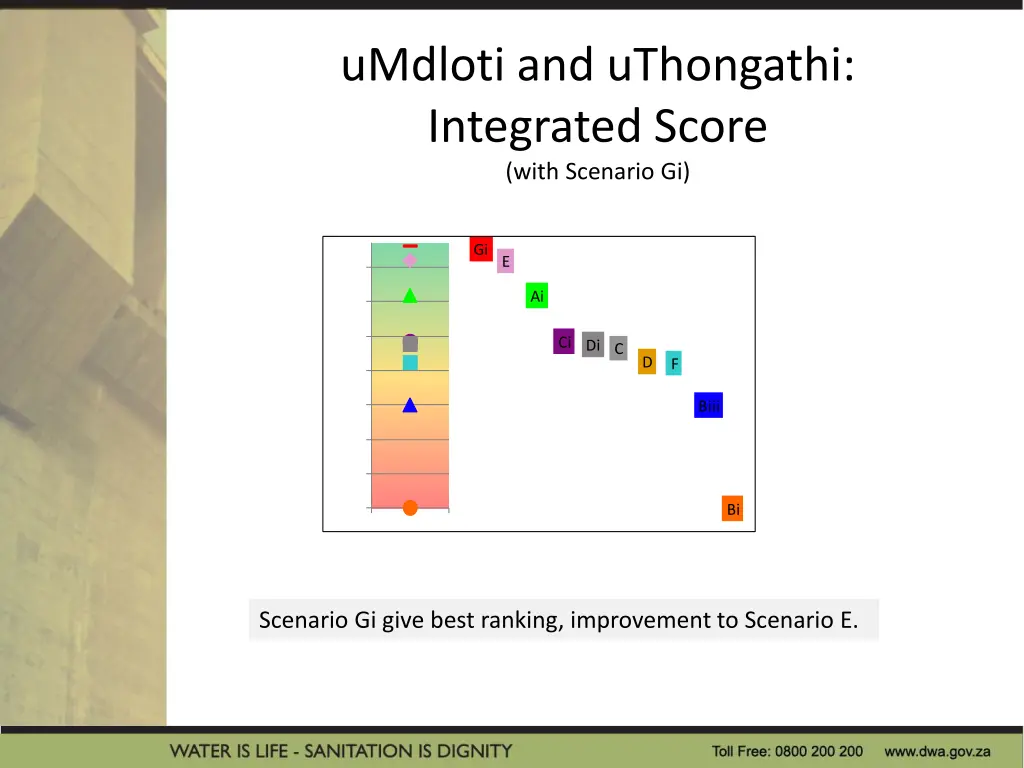 umdloti and uthongathi integrated score with