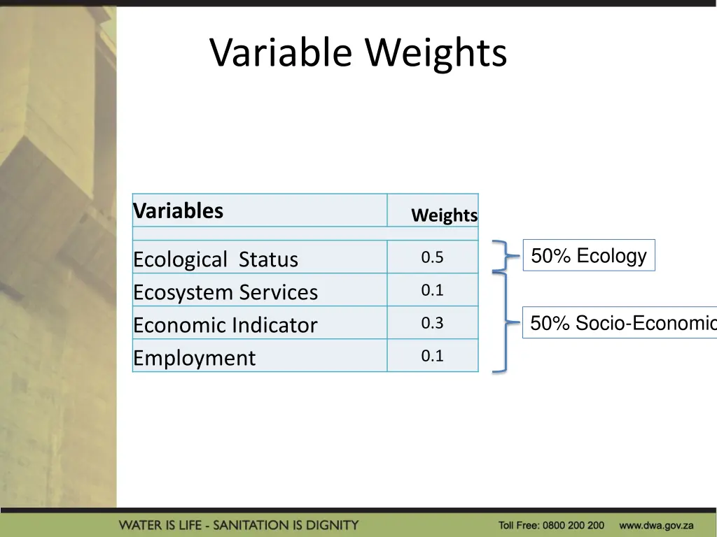 variable weights