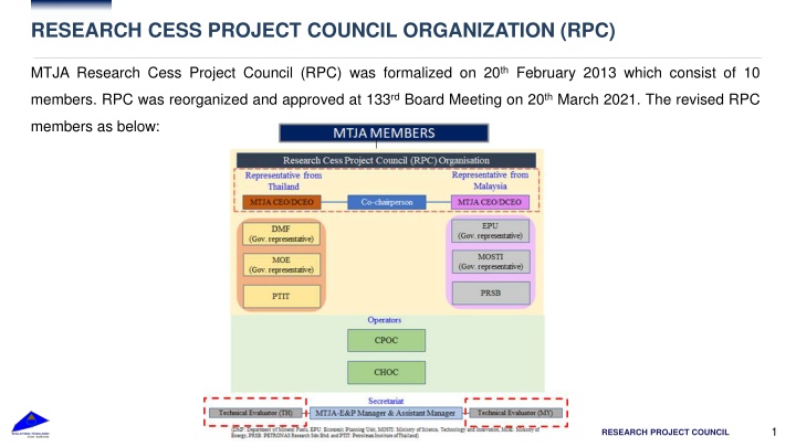 research cess project council organization rpc