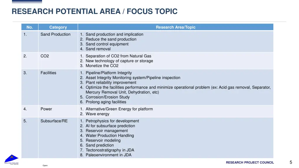 research potential area focus topic