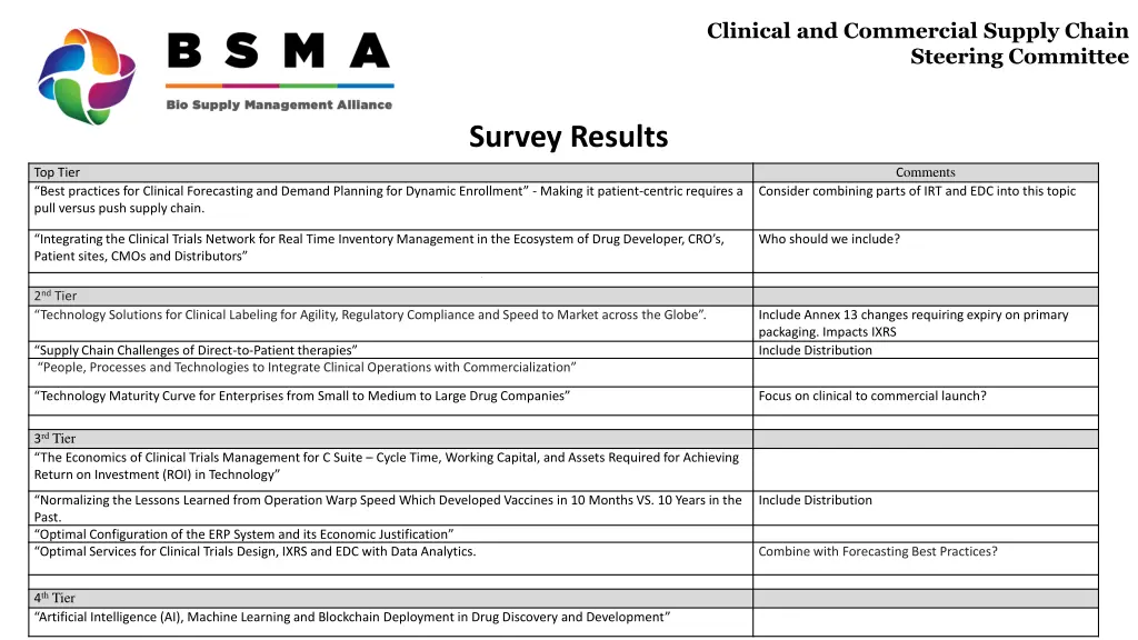clinical and commercial supply chain steering 12
