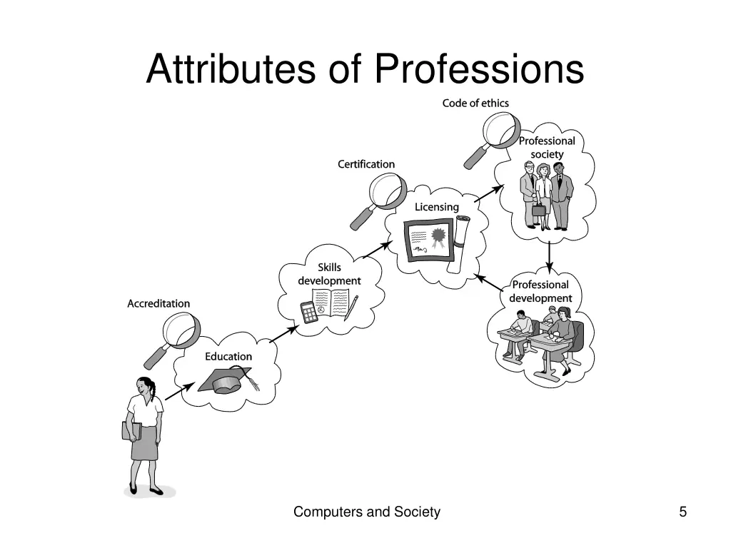 attributes of professions