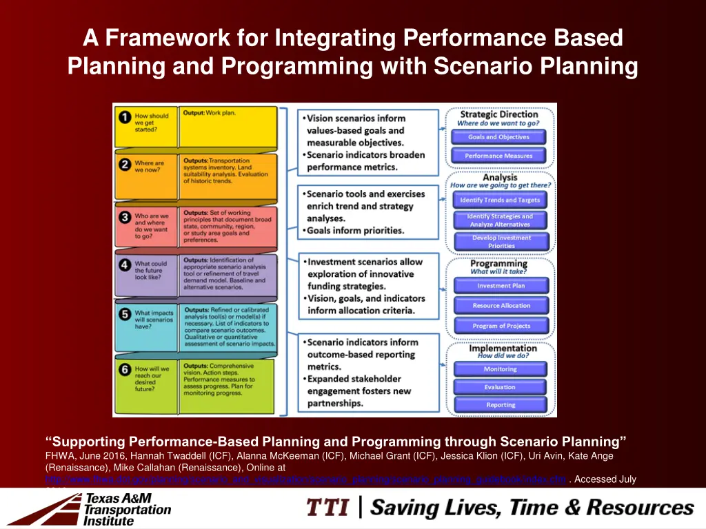 a framework for integrating performance based