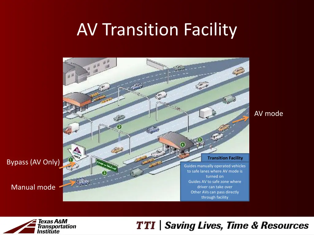 av transition facility
