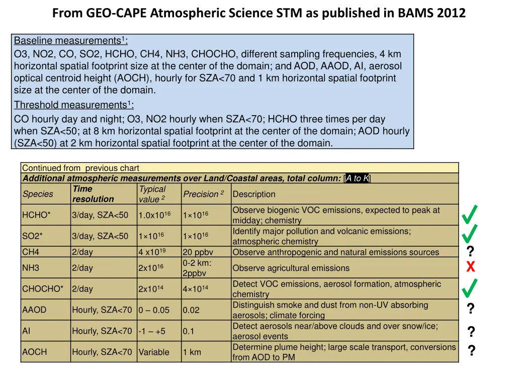 from geo cape atmospheric science 1