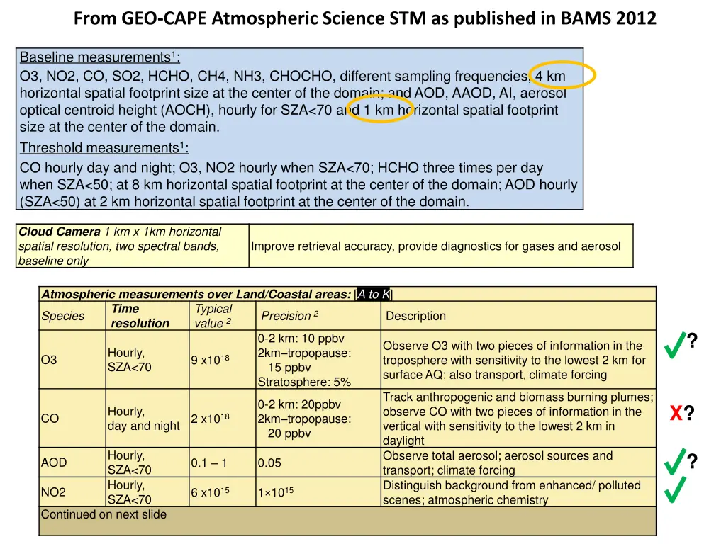 from geo cape atmospheric science