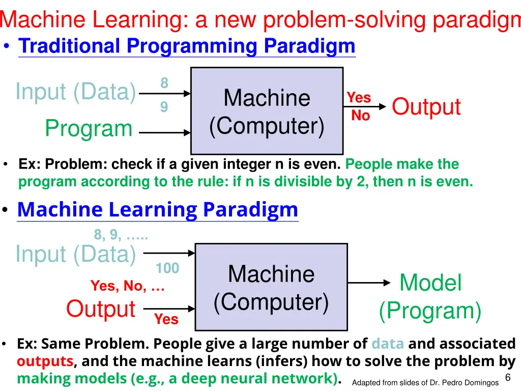 machine learning a new problem solving paradigm