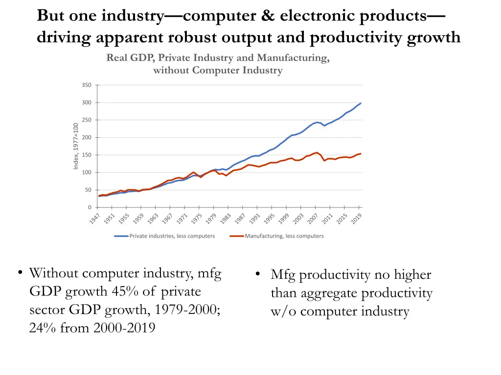 but one industry computer electronic products