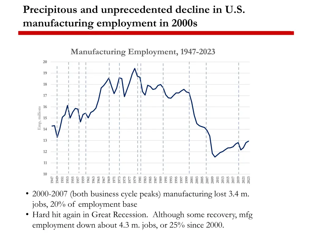 precipitous and unprecedented decline