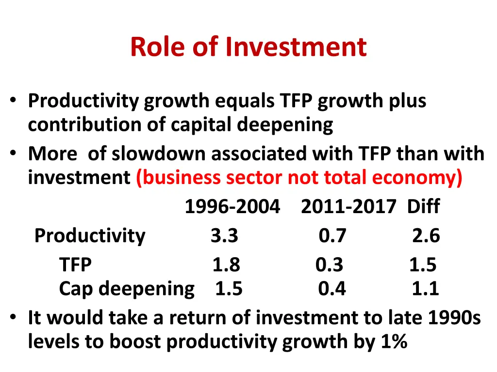 role of investment