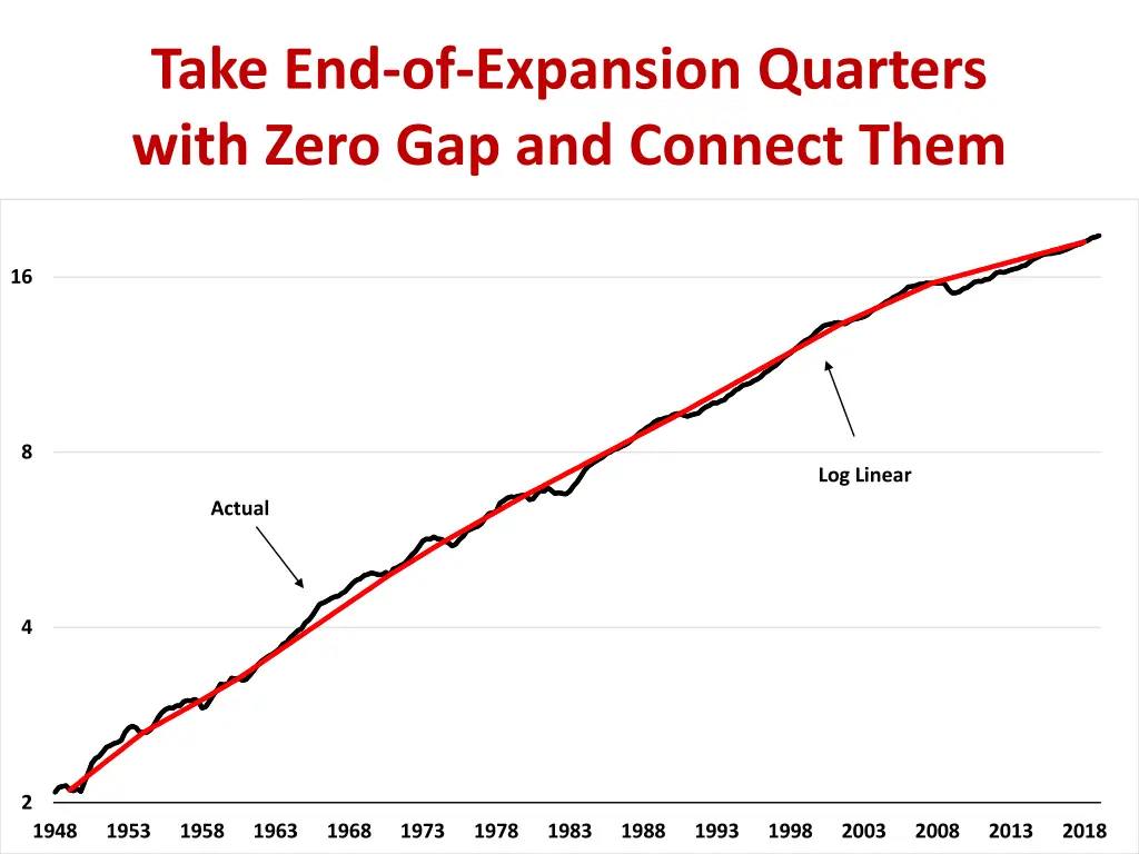 take end of expansion quarters with zero