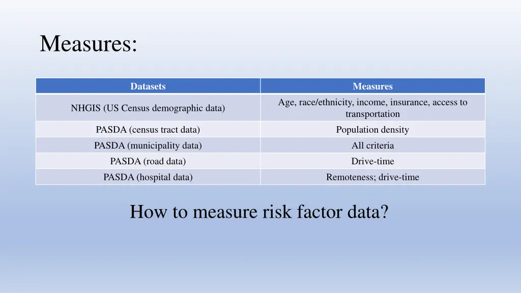measures