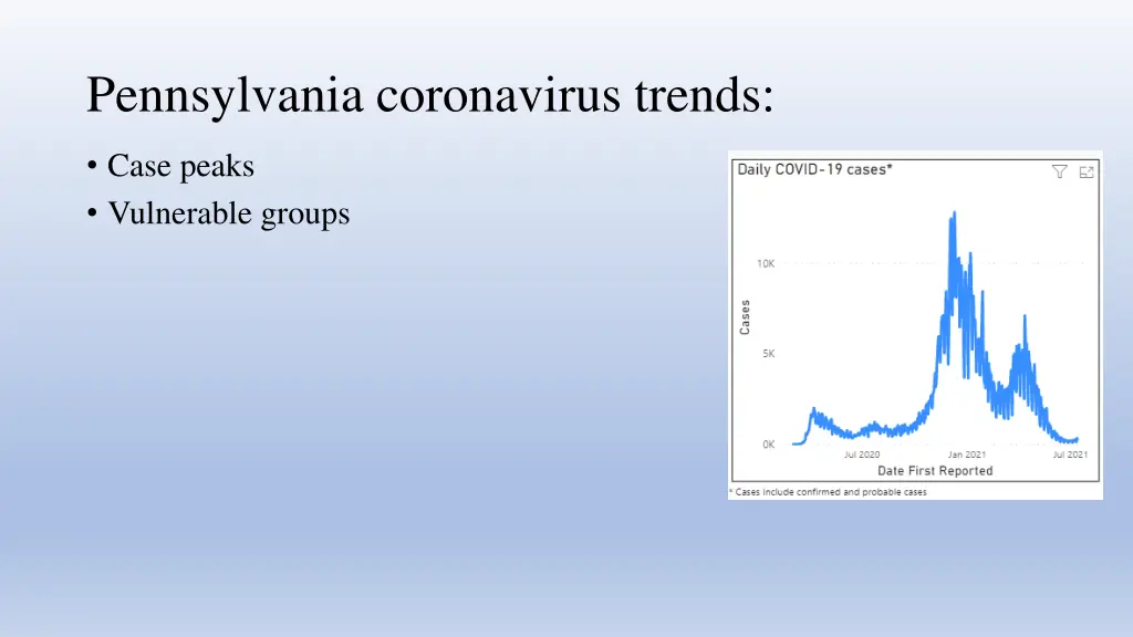 pennsylvania coronavirus trends