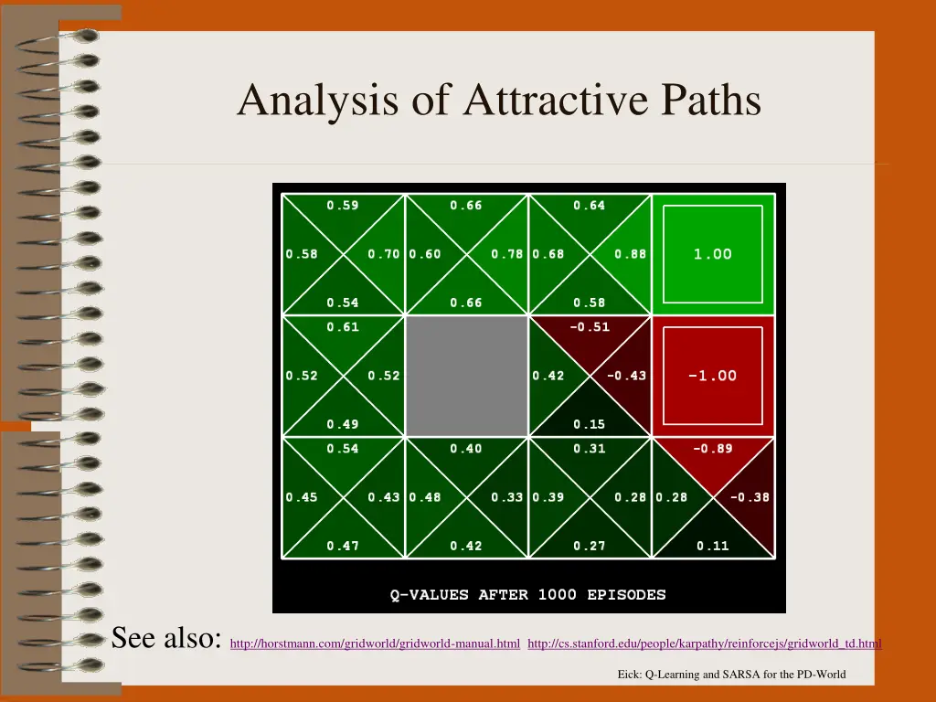 analysis of attractive paths