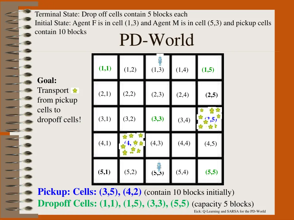 terminal state drop off cells contain 5 blocks