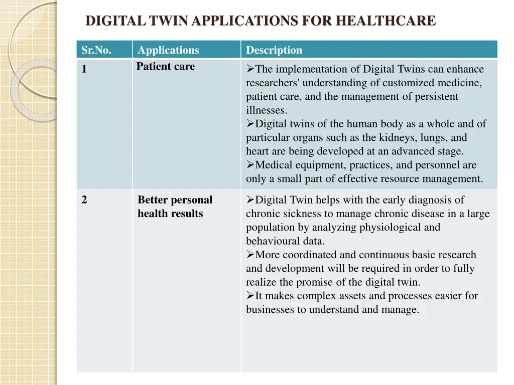 digital twin applications for healthcare