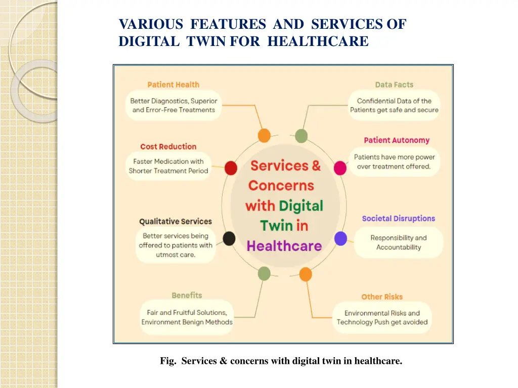 various features and services of digital twin