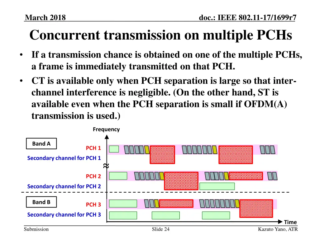 march 2018 concurrent transmission on multiple