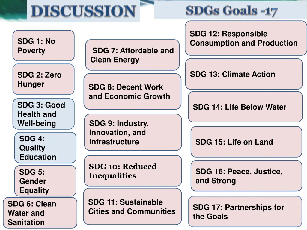 sdg 12 responsible consumption and production