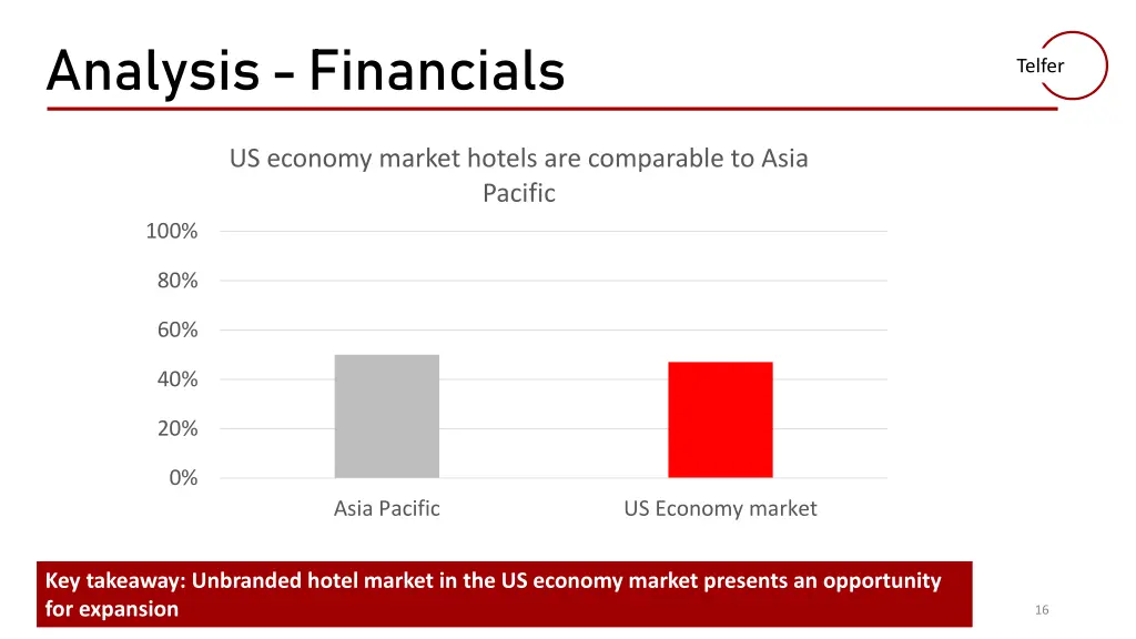 analysis financials 1