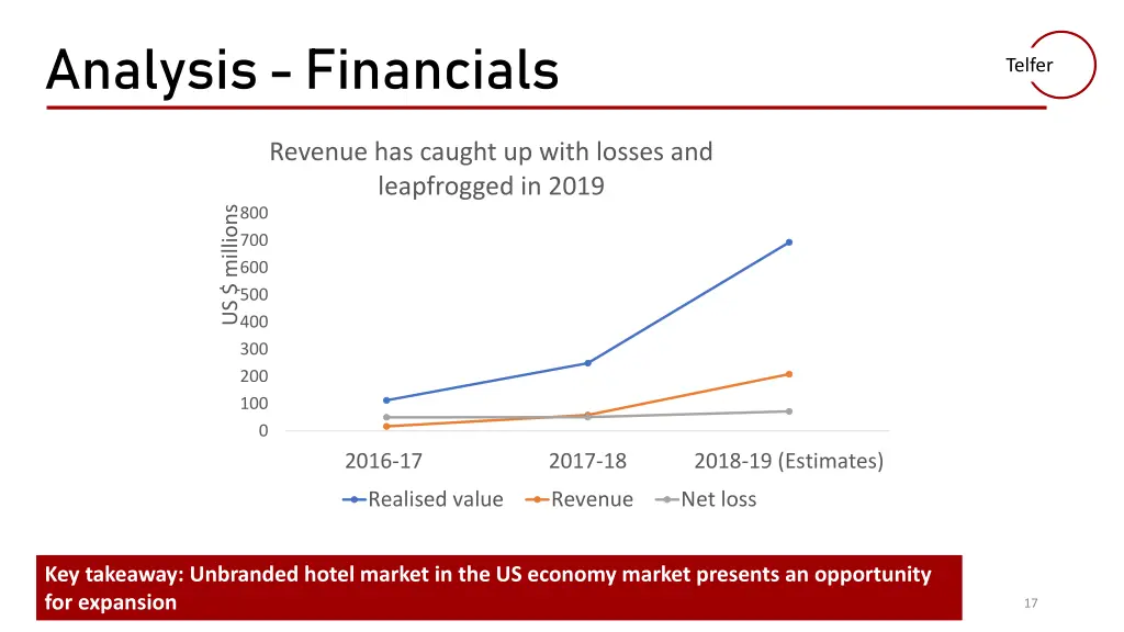 analysis financials 2