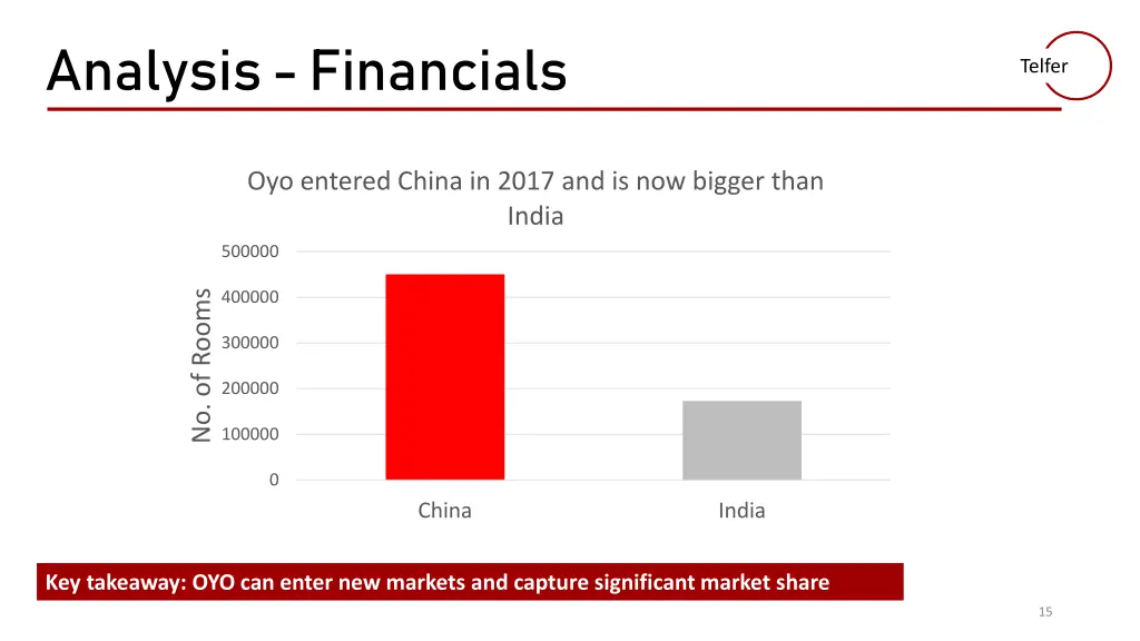 analysis financials