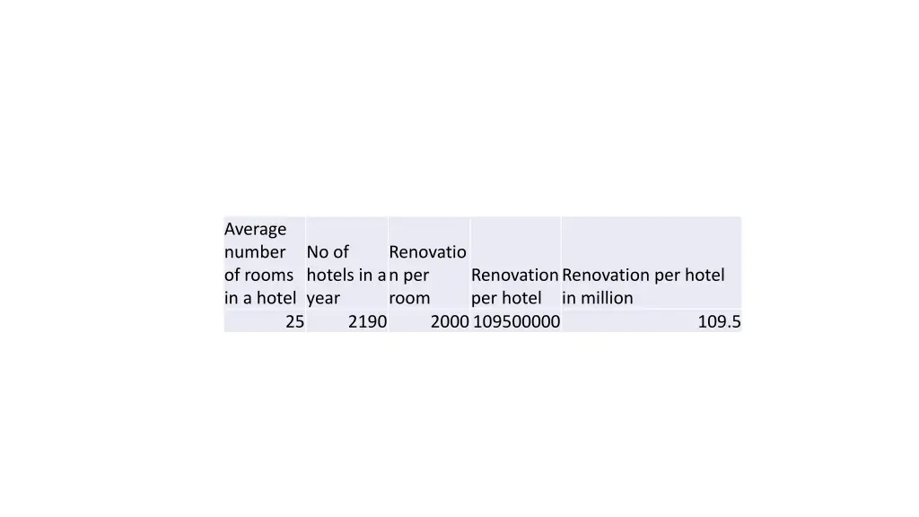 average number of rooms in a hotel