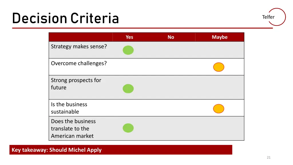 decision criteria 1