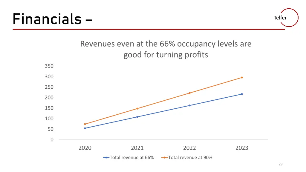 financials 1