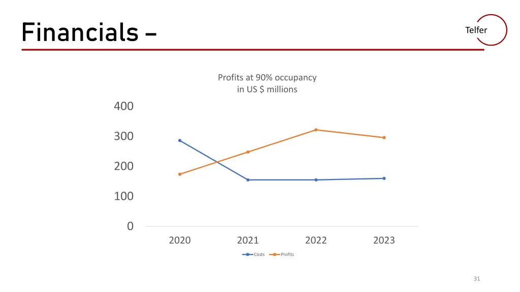 financials 3
