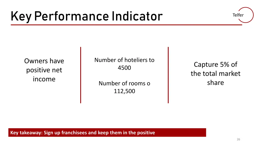 key performance indicator
